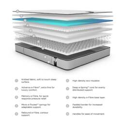 Jay-Be Benchmark S7 Tri-Brid Pocket Spring Mattress - 4ft Small Double (120 x 190 cm) - thumbnail 7