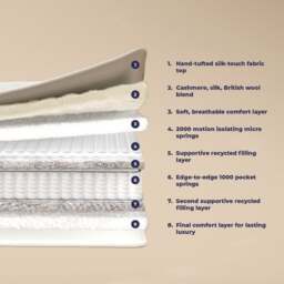 The Lilibet - Double - 3000 Pocket Spring Natural Fillings Mattress - Fabric/Foam - 4ft6 - Happy Beds - thumbnail 6