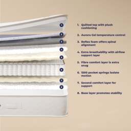 The Evermore - King Size - 1500 Pocket Spring Memory Hybrid Mattress - Fabric/Foam - 5ft - Happy Beds - thumbnail 6