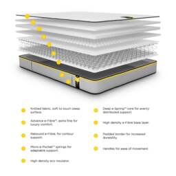 Jay-Be Benchmark S5 Hybrid Pocket Spring Mattress - 4ft Small Double (120 x 190 cm) - thumbnail 7