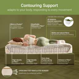 Jay-Be - Double - Natural All Season Nettle Hybrid 2000 e - Pocket Pocket Spring Mattress - Fabric - Vacuum Packed - 4ft6 - thumbnail 7