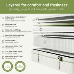Jay-Be - Double - Natural All Season Nettle Hybrid 2000 e - Pocket Pocket Spring Mattress - Fabric - Vacuum Packed - 4ft6 - thumbnail 8