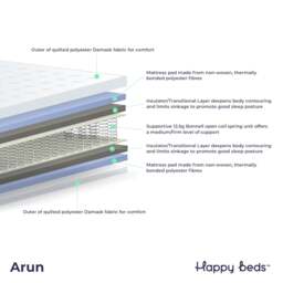 Arun - King Size - Open Coil Spring Semi-Orthopaedic Mattress - Fabric - 5ft - thumbnail 3