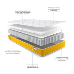 Jay-Be Simply Kids Foam Free Anti - Single - Medium Firmness - Anti Allergy - 3ft (90 x 190 cm) - Happy Beds - thumbnail 5