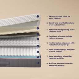 Duette - Super King Size - Hybrid Pro 4000 Pocket Spring Foam Mattress - Fabric/Foam - 6ft - Happy Beds - thumbnail 7