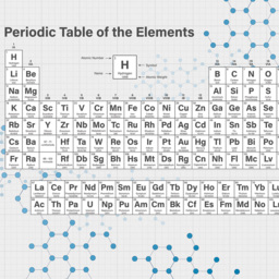 Origin Murals Periodic Table Grey Wall Mural - thumbnail 2