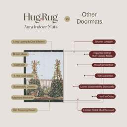 Aura Green House Washable Doormat - thumbnail 5