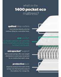 Silentnight 1400 Pocket Orth Mattress - Silentnight - Size: DOUBLE - thumbnail 2