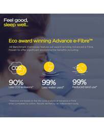 Jay-Be Benchmark S5 Hybrid Eco Mattress - Jay-Be - Size: SML DBLE - thumbnail 4