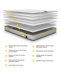 Jay-Be Benchmark S5 Hybrid Eco Mattress - Jay-Be - Size: SML DBLE - thumbnail 5