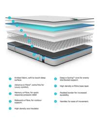 Jay-Be Benchmark S3 Memory Mattress - Jay-Be - Size: SML DBLE - thumbnail 4
