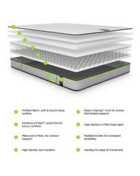 Jay-Be Benchmark S1 Comfort Mattress - Jay-Be - Size: SINGLE - thumbnail 5