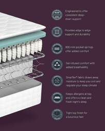 Sealy Advantage Deluxe Geltex Mattress - Sealy - Size: SINGLE - thumbnail 3