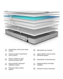 Jay-Be Benchmark S7 Tri-brid Mattress - Jay-Be - Size: DOUBLE - thumbnail 4
