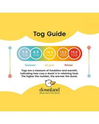 Downland 4.5 Tog Summer Cool Duvet White - Size: KING - thumbnail 2