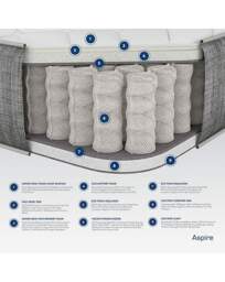 Aspire Muscle Recovery Hybrid Mattress - Aspire - Size: DOUBLE - thumbnail 2