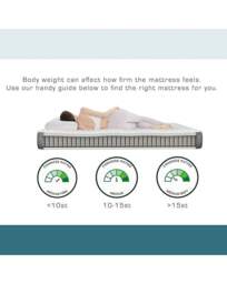Aspire Muscle Recovery Hybrid Mattress - Aspire - Size: DOUBLE - thumbnail 4