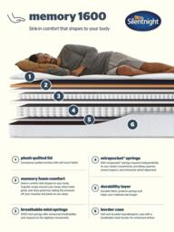 Sleep Retreat Memory Foam 1600 Mirapocket® Spring Mattress, Medium Tension, Single - thumbnail 5