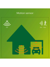Philips Splay LED PIR Motion Sensor Outdoor Wall Light, Anthracite - thumbnail 6