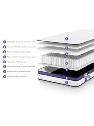 JAY-BE Quest Q2 Extreme Comfort Deep e-Pocket™ Children's Mattress, Medium Tension, Single - thumbnail 5