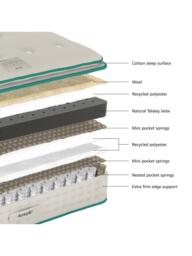 Dunlopillo Balance 5500 Pillow Top Cooling Mattress, Medium Tension, Double - thumbnail 4