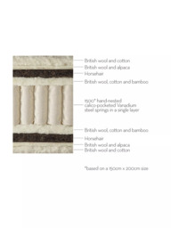 Vispring Wimbledon Pocket Spring Mattress, Firm Tension, Emperor - thumbnail 3