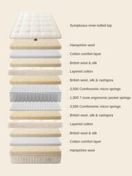Millbrook Beds Hampshire Collection Christchurch 8000 Pocket Spring Mattress, Medium Tension, Double - thumbnail 5