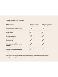 John Lewis OUTLET British Natural Collection Herdwick 11000 Mattress, Firmer Tension, Single, Like New - thumbnail 2