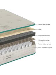 Dunlopillo Balance 3000 Cooling Mattress, Firm Tension, Super Kings Size - thumbnail 4