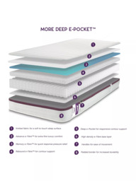 JAY-BE MORE Memory Micro E-Pocket Children's Mattress, Soft to Medium Tension, European Single - thumbnail 3