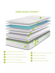 JAY-BE MORE Memory Micro E-Pocket Children's Mattress, Soft to Medium Tension, European Single - thumbnail 4