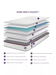 JAY-BE MORE Memory E-Pocket Children's Mattress, Medium Tension, Single - thumbnail 3