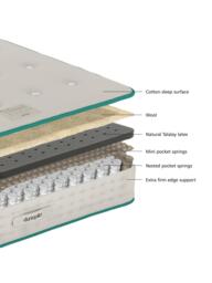 Dunlopillo Balance 2000 Ortho Mattress, Extra Firm Tension, Double - thumbnail 4