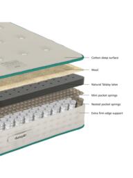 Dunlopillo Balance 3000 Cooling Mattress, Firm Tension, Double - thumbnail 4