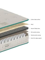 Dunlopillo Balance 2000 Ortho Mattress, Extra Firm Tension, Small Double - thumbnail 4
