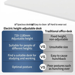Ochama Electric Standing Desk, White, 120*60 cm, Full Board Top, 2-Level Memory Height, 70 kg Load Capacity, UK Standard & CE Certified, Eco-Friendly, for Office, Study & Gaming - thumbnail 2