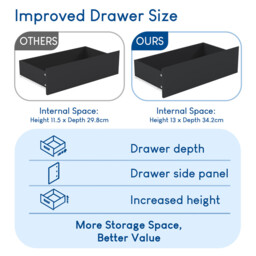Vida Designs Drawer Chest Denver 6 Drawers Black - thumbnail 4