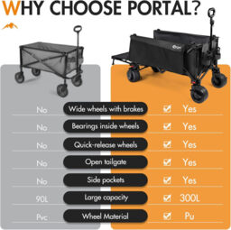 Portal 21813 Folding Wagon 300L 132KG Load 105x54x63cm 1Pack - thumbnail 2