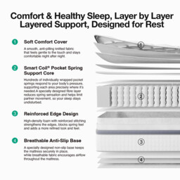 Novilla 25cm Medium Firm Hybrid Mattress -3FT Single (90x190cm) - UK Pocket Sprung & Foam for Support & Comfort, Soft-Touch Cover, Mattress in a Box - thumbnail 4