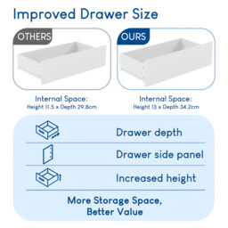 Vida Designs Drawer Chest Denver 4 Drawers, White - thumbnail 2