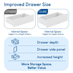 Vida Designs Drawer Chest Denver 5 Drawers White - thumbnail 4