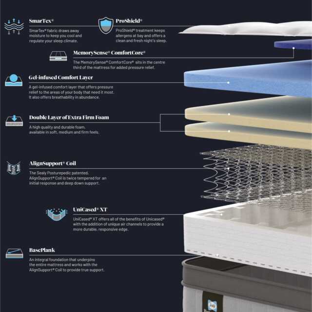 Sealy Priestly Elevate Ultra Mattress, Super King - image 1