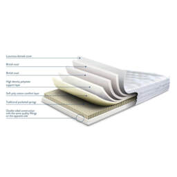 Sleepeezee Natural Wool 1200 Mattress, King - thumbnail 2