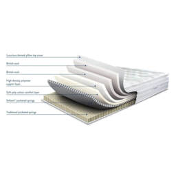 Sleepeezee Natural Wool 2400 Mattress, Super King - thumbnail 2