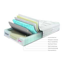 Sleepeezee Jessica Mattress, Small Double - thumbnail 3