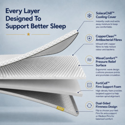 Brightr® Titan Mattress Topper - Firm & Medium Firm - 5 cm Reversible - Enhanced Back & Hip Support for Soft Mattresses - EU King 160x200cm - thumbnail 3
