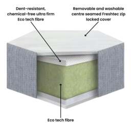 Rackhams The Kub Cubby Dual Fibre Single Mattress, Medium Tension, 190x90x15cm - thumbnail 4