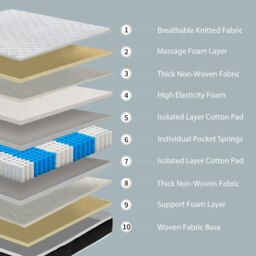 Rackhams Cloud Single Medium Pillow Top Pocket Sprung Mattress - White/Black - Foam - 1 - thumbnail 6