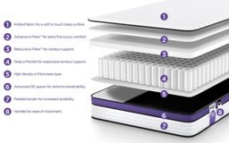 Rackhams QUEST Q2 Deep e-Pocket Childrens Mattress - Single - thumbnail 4