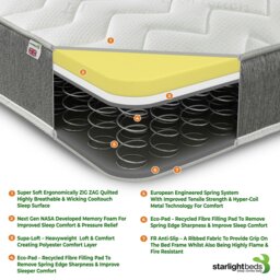 Rackhams Zig Zag Hybrid Single Mattress - 19cm Deep, Soft Firmness - Grey - 1 - 2ft6 Shorty Small Single Mattress (75cm x 175cm) - thumbnail 5